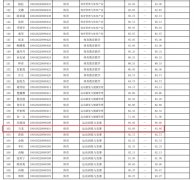 马龙、谌龙、傅园慧、孙一文、李雪芮等，拟录取北京体育大学博士